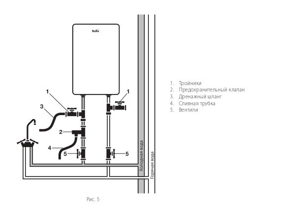 vodonagrevatel_ballu_rodon_hc1123871_1.jpg_product