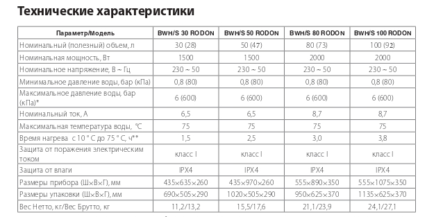 vodonagrevatel_ballu_rodon_hc1123871_1.jpg_product