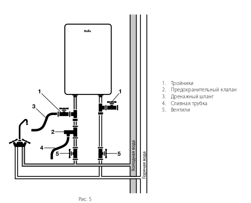 vodonagrevatel_ballu_rodon_hc1602450_1.jpg_product