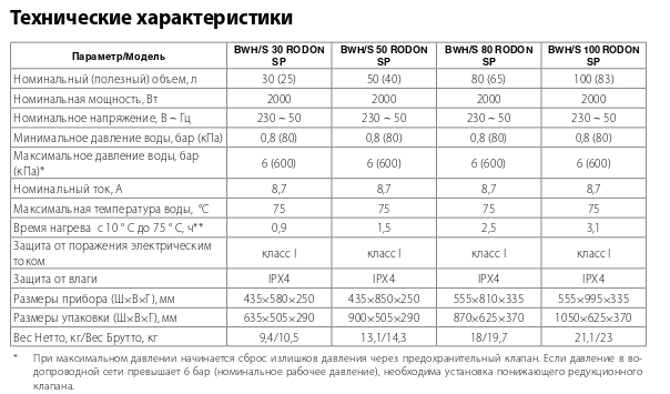 vodonagrevatel_ballu_rodon_hc1602450_1.jpg_product