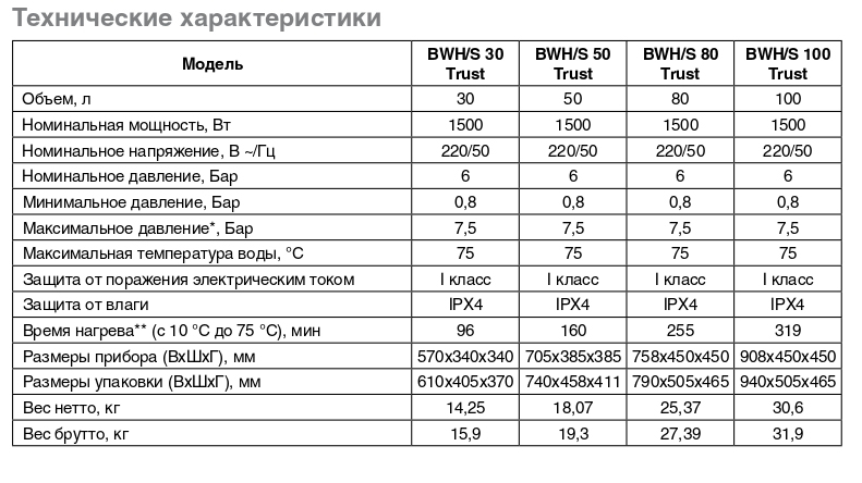 vodonagrevatel_ballu_trust_hc1120906_1.jpg_product