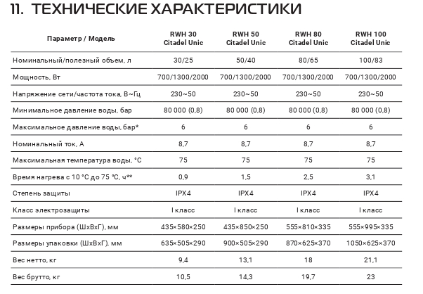 vodonagrevatel_citadel_unic_hc1605938_1.jpg_product