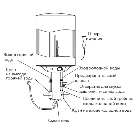 vodonagrevatel_dryver_hc1588121_1.jpg_product