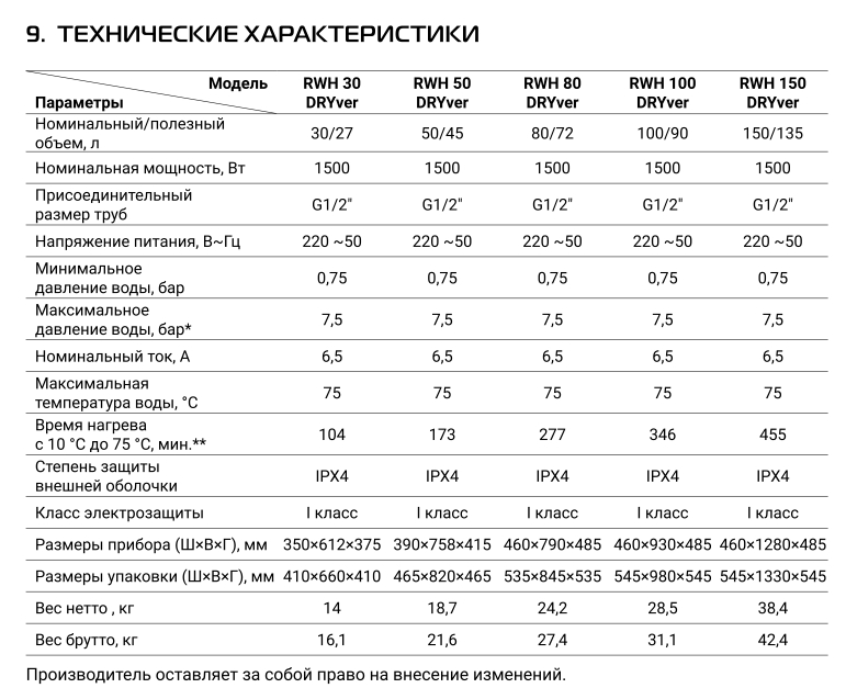 vodonagrevatel_dryver_hc1588121_1.jpg_product