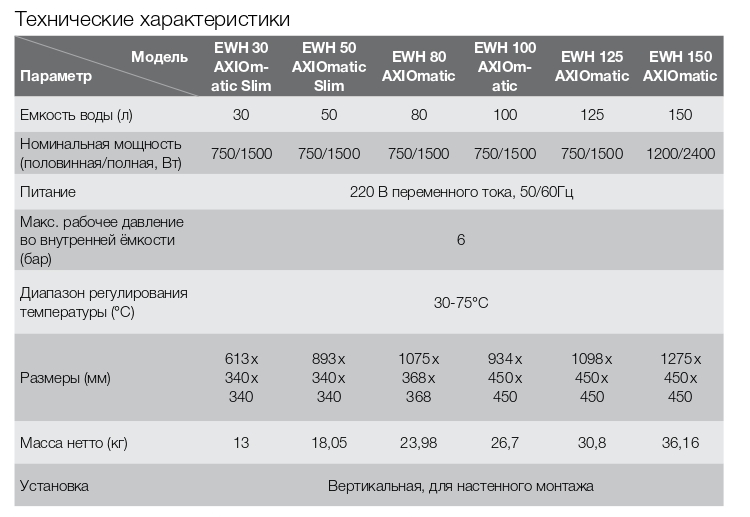 vodonagrevatel_electrolux_axiomatic_hc1007008_1.jpg_product