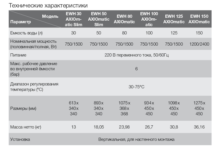 vodonagrevatel_electrolux_axiomatic_hc1007010_1.jpg_product