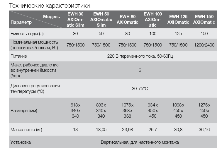 vodonagrevatel_electrolux_axiomatic_hc1151209_1.jpg_product