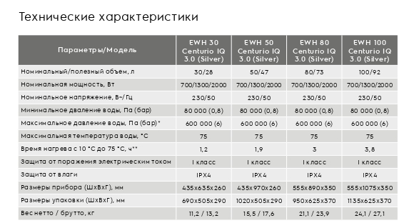 vodonagrevatel_electrolux_centurio_iq_hc1449171_1.jpg_product