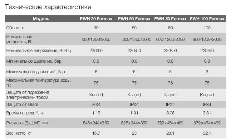 vodonagrevatel_electrolux_formax_hc1026255_1.jpg_product