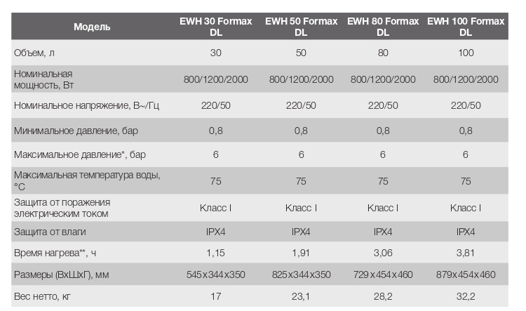 vodonagrevatel_electrolux_formax_hc1026259_1.jpg_product