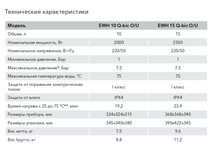 vodonagrevatel_electrolux_qbic_hc1147760_1.jpg_product