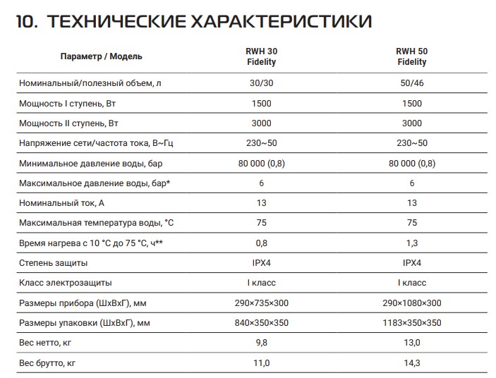 vodonagrevatel_fidelity_1605946_1.jpg_product