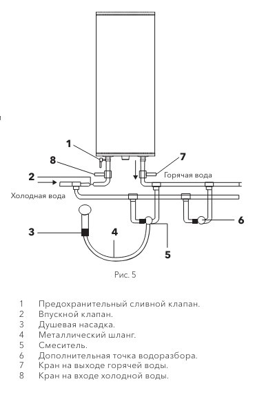 vodonagrevatel_fidelity_hs1182467_1.jpg_product