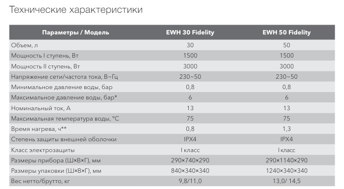 vodonagrevatel_fidelity_hs1182467_1.jpg_product