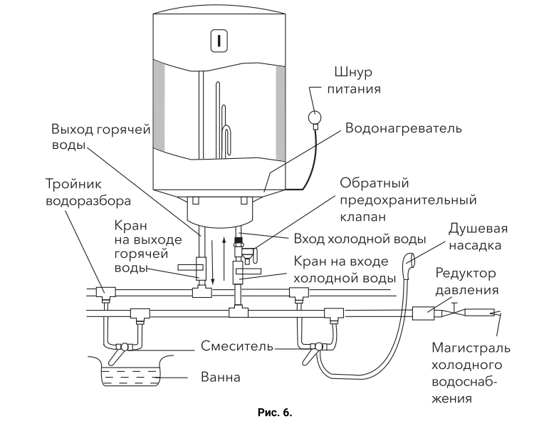 vodonagrevatel_heatronic_dl_dryheat_hc1588115_1.jpg_product