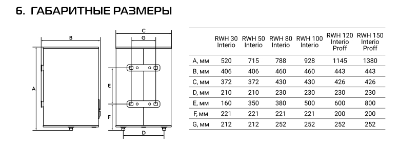 vodonagrevatel_interio_1595557_1.jpg_product