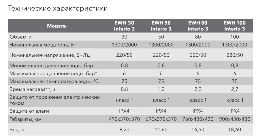 vodonagrevatel_interio_hs1161044_1.jpg_product