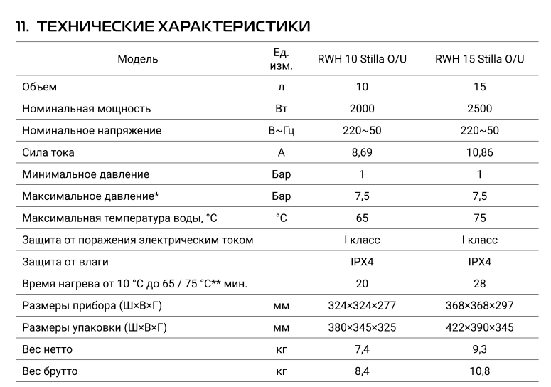 vodonagrevatel_royal_thermo_hc1588112_1.jpg_product