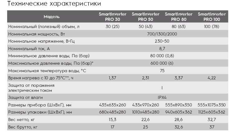 vodonagrevatel_smartinverter_hs1351165_1.jpg_product