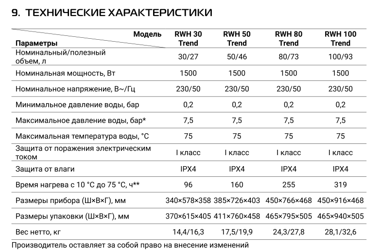 vodonagrevatel_trend_hcc1588131_1.jpg_product