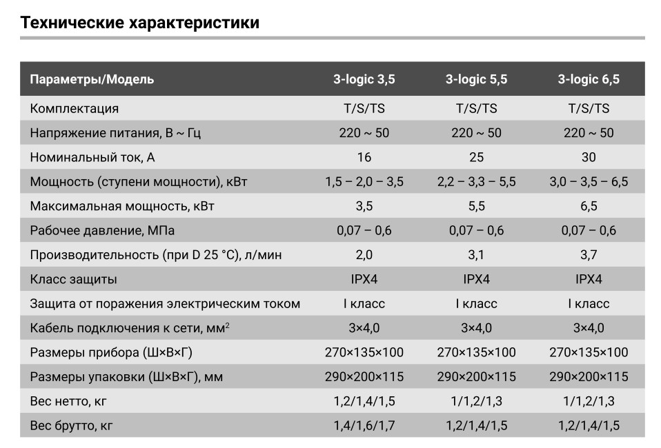 vodonagrevatel_zanussi_3logic_hc1064841_1.jpg_product