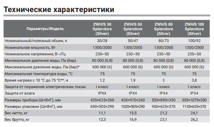 vodonagrevatel_zanussi_hc1064751_1.jpg_product