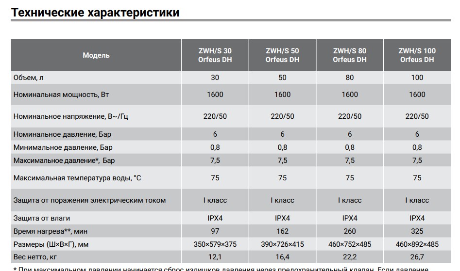 vodonagrevatel_zanussi_hc1122444_1.jpg_product