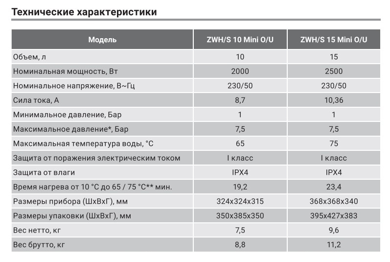 vodonagrevatel_zanussi_hc1146207_1.jpg_product