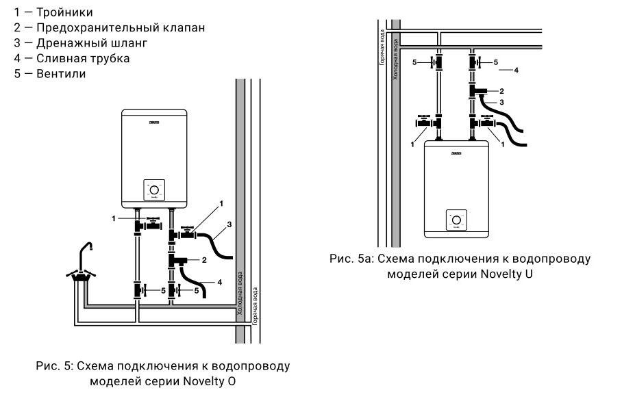 vodonagrevatel_zanussi_hc1180182_1.jpg_product