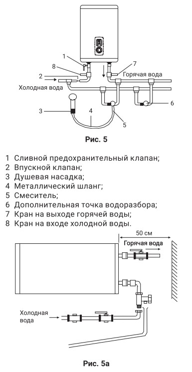 vodonagrevatel_zanussi_hc1237172_1.jpg_product