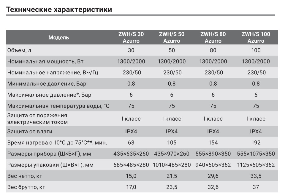 vodonagrevatel_zanussi_hc1237172_1.jpg_product