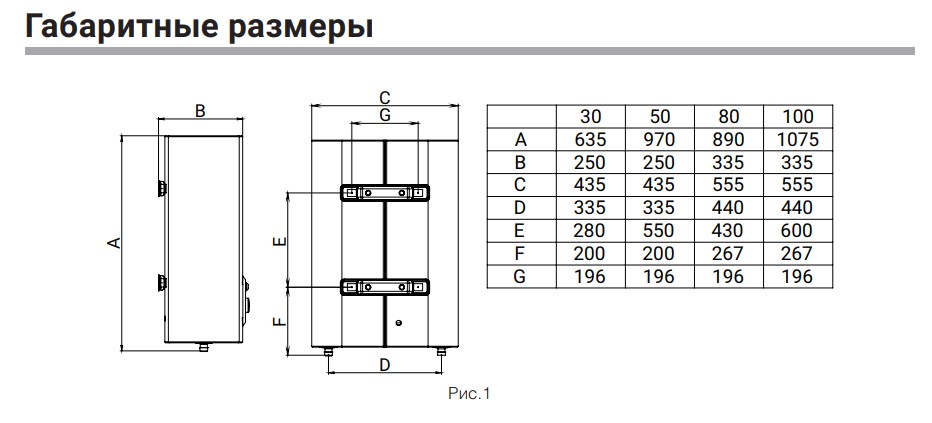 vodonagrevatel_zanussi_hc1237368_1.jpg_product