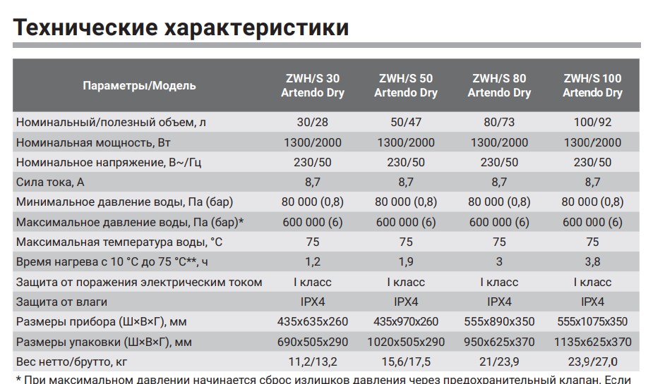 vodonagrevatel_zanussi_hc1237368_1.jpg_product