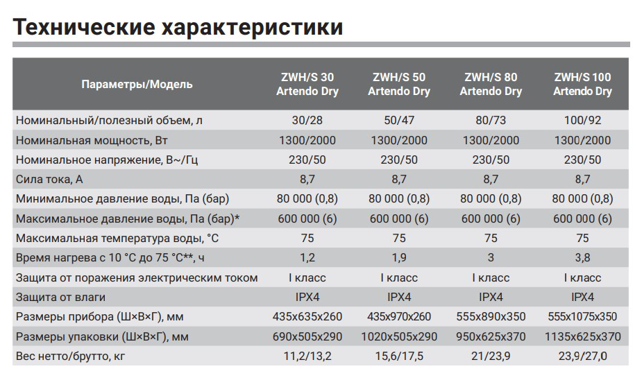 vodonagrevatel_zanussi_hc1237372_1.jpg_product