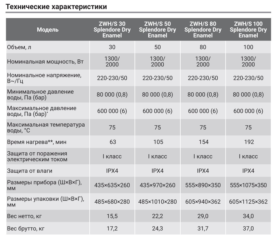 vodonagrevatel_zanussi_hc1408921_1.jpg_product